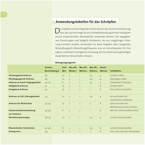 Healthy through cupping
